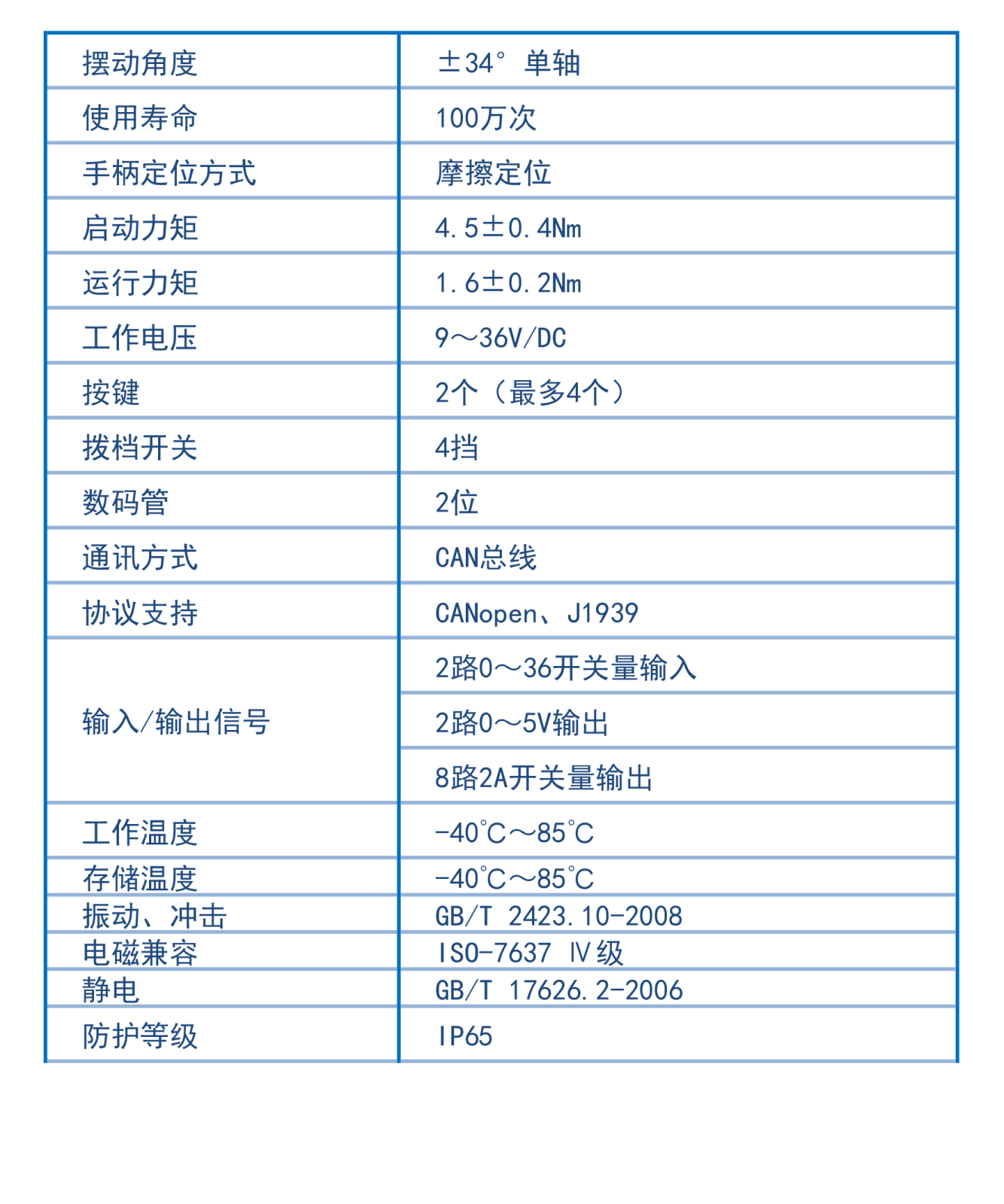 電控-手柄變速器 .jpg.png 電控-手柄變速器 .jpg.png