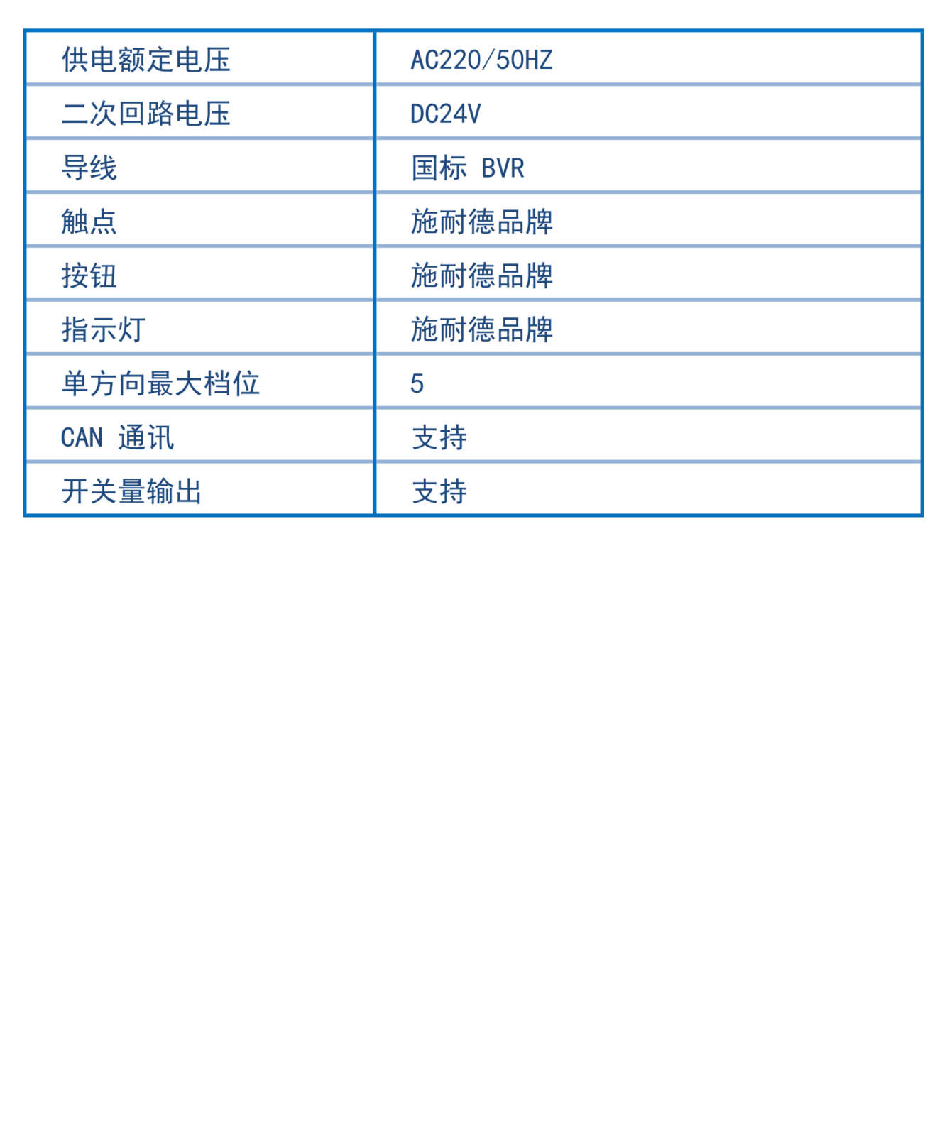 參數(shù).png 參數(shù).png