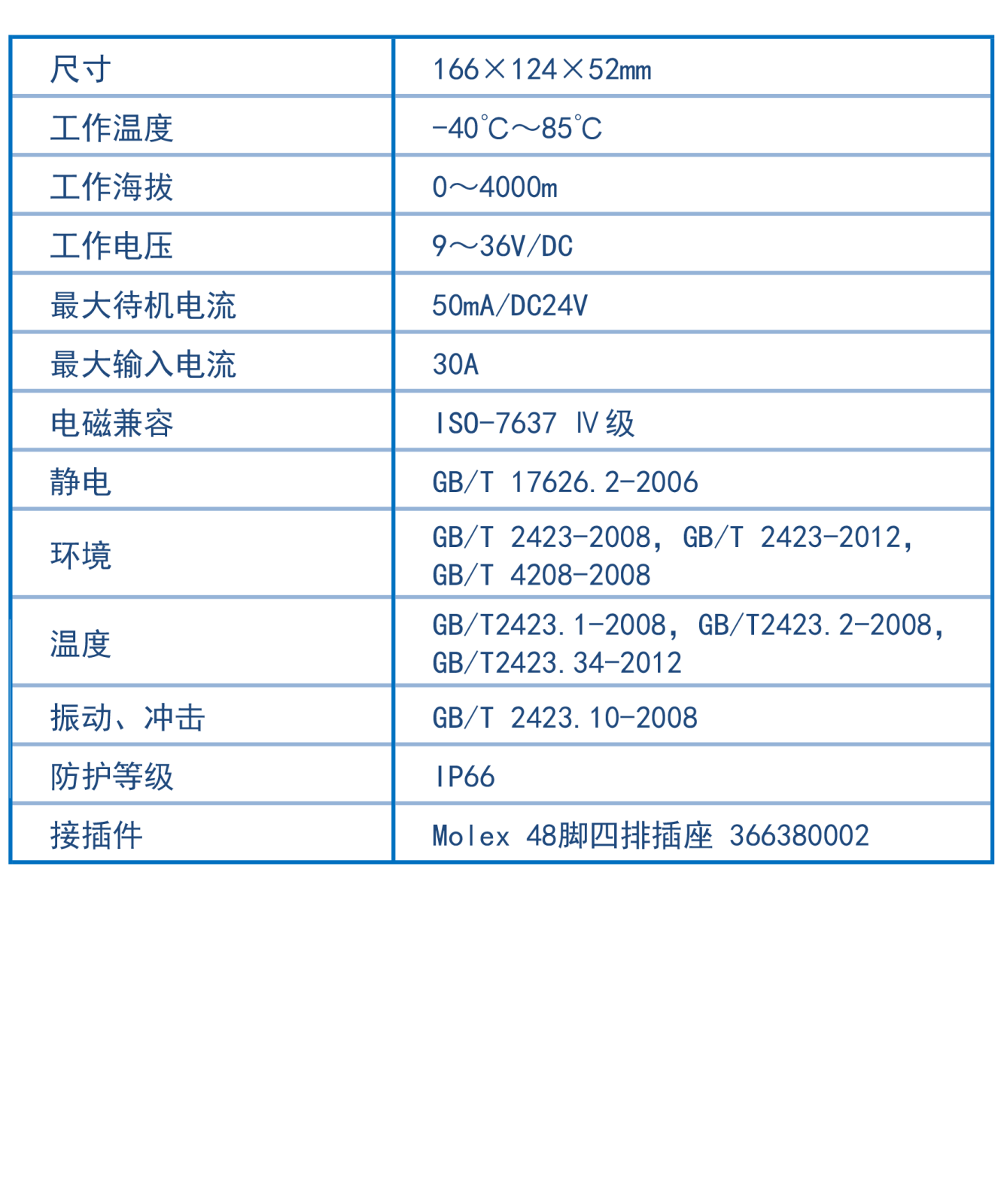 控制器1.png 控制器1.png