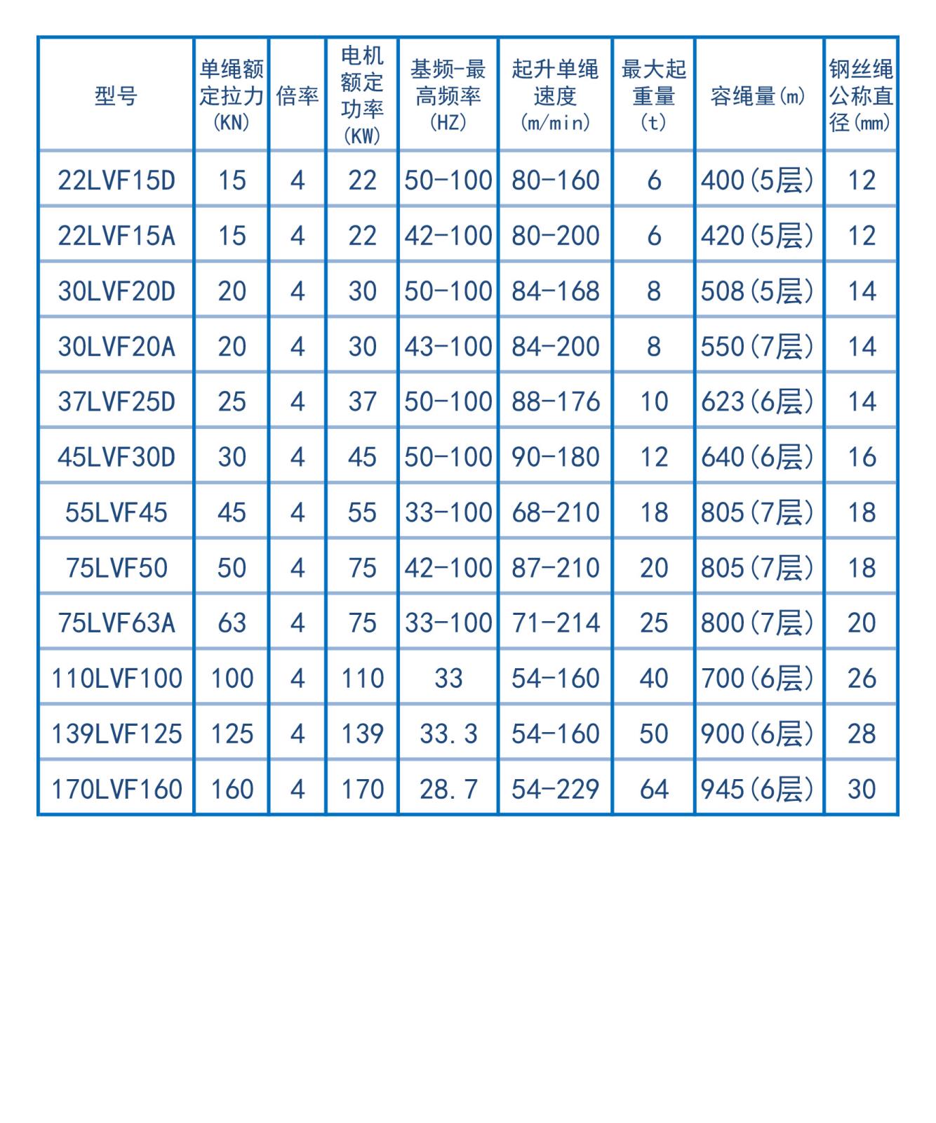 參數(shù)-起升機(jī)構(gòu)減速機(jī).jpg 參數(shù)-起升機(jī)構(gòu)減速機(jī).jpg