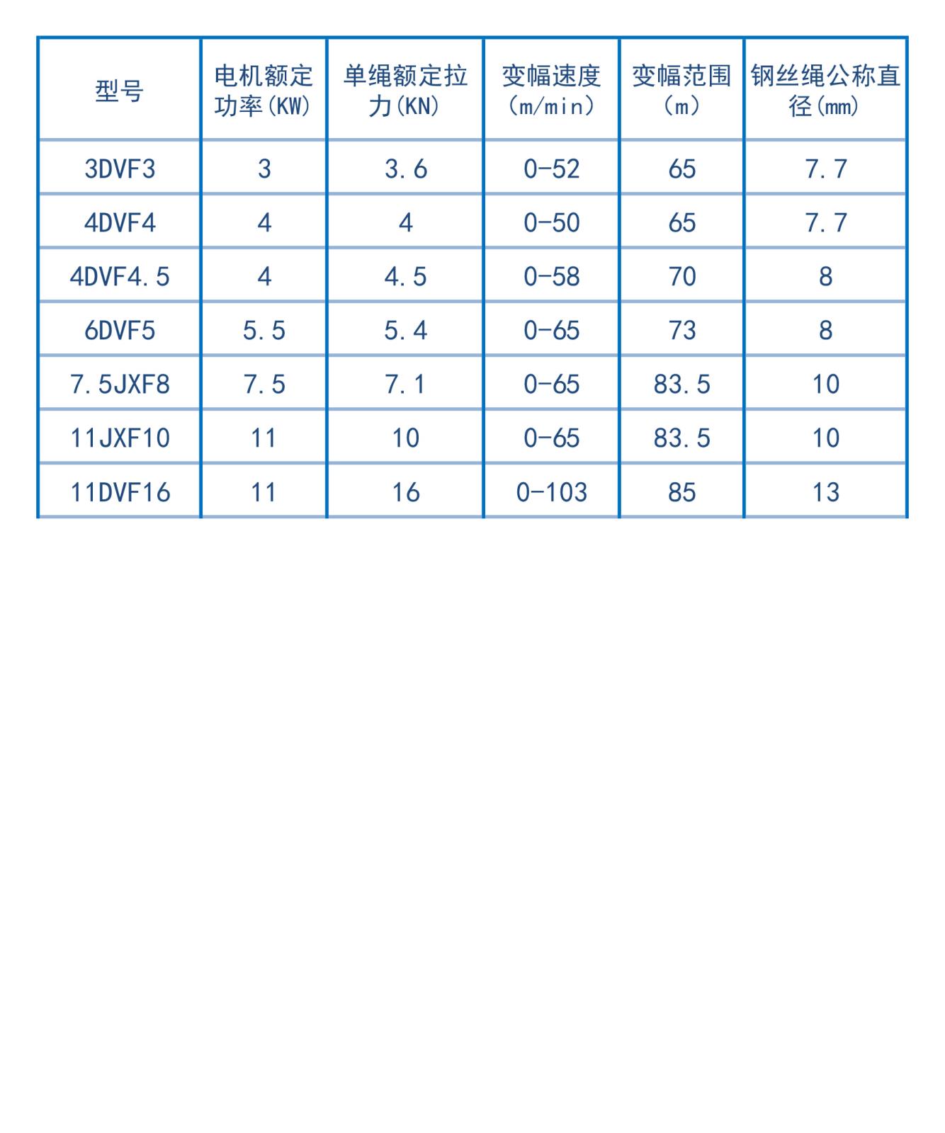 參數(shù)-小車變幅機(jī)構(gòu)減速機(jī).jpg 參數(shù)-小車變幅機(jī)構(gòu)減速機(jī).jpg