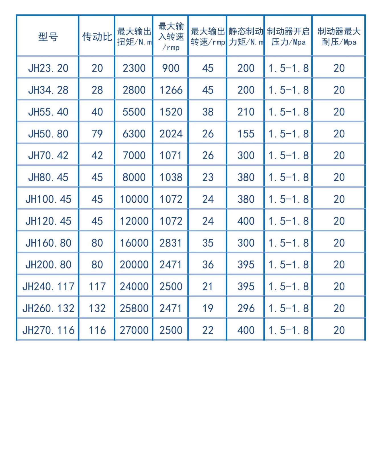 參數(shù)-回轉機.jpg 參數(shù)-回轉機.jpg