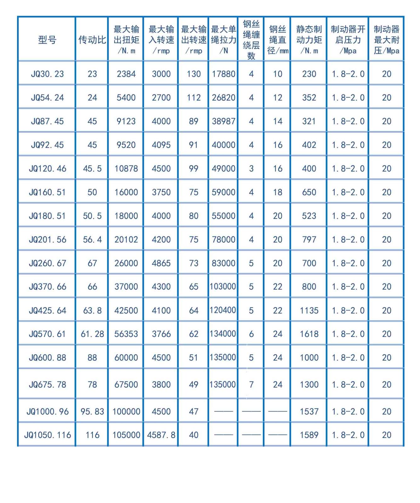 參數(shù)-卷揚.jpg 參數(shù)-卷揚.jpg